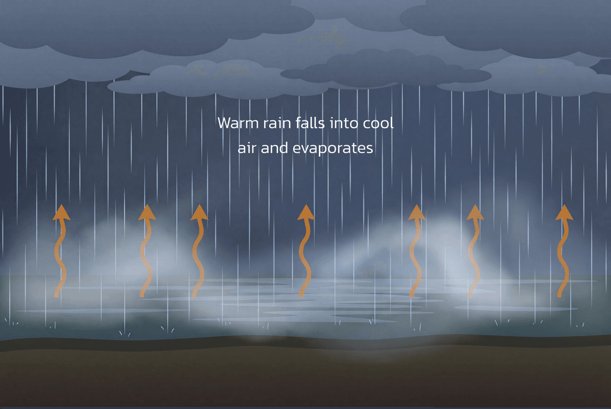Precipitation fog formation diagram