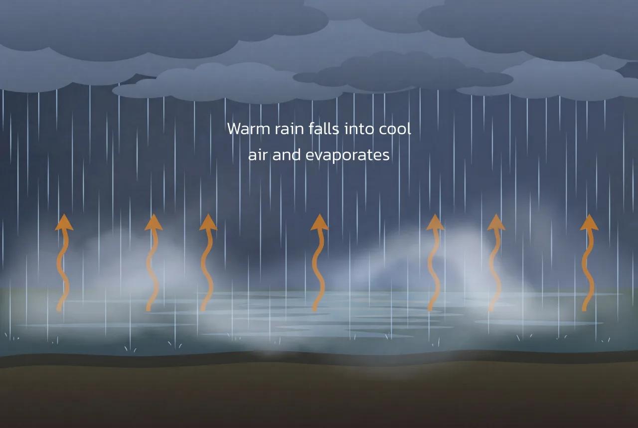 Precipitation fog formation diagram